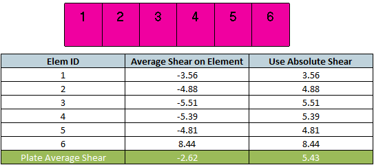 ABS OS Plate Buckling (2004) | Help | SDC Verifier